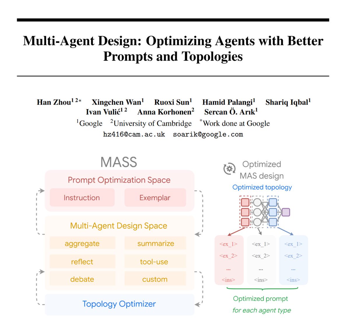Automating Multi-Agent Design:

🧩Multi-agent systems aren’t just about throwing more LLM agents together.

🛠️They require mastering the subtle art of prompting and agent orchestration.

Introducing MASS🚀- Our new agent optimization framework for better prompts and topologies!