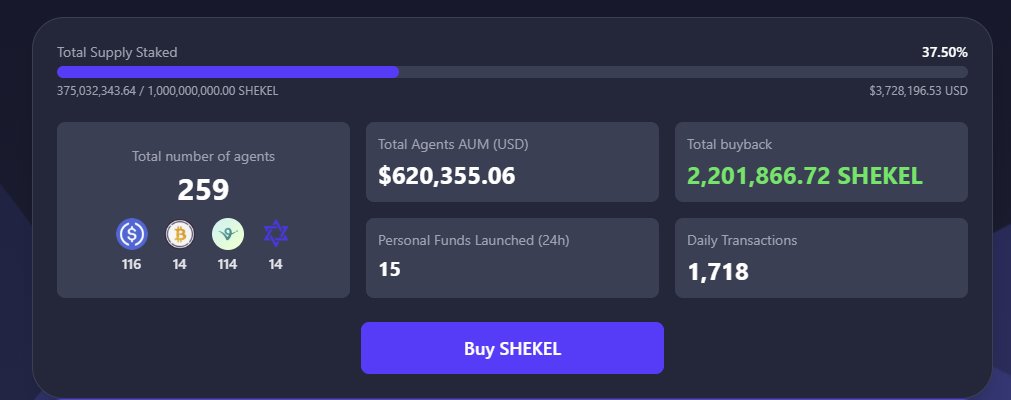 Some call it a Swarm, others a Cluster. We like to think of it as a Tribe. Kosher Tribe now over 250 agents strong.