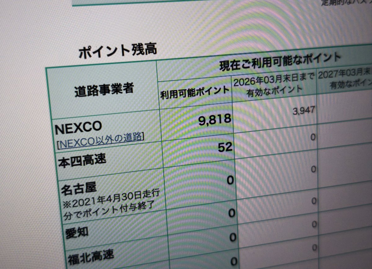 繁忙期稼働でマイレージ大体1万ポイントたまったんで、どっか遊びに行く時に使います～

本四高速の52ポイントってのが、レアですね笑
