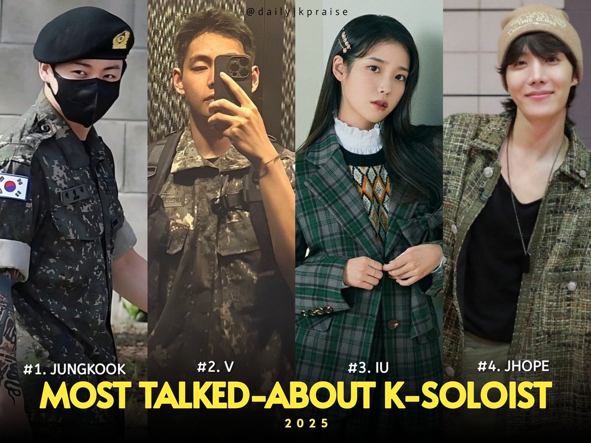 dailyjkpraise's tweet photo. #JUNGKOOK tops Global News searches in 2025, becoming the Most talked-about K-pop soloist worldwide in the first quarter of the year.