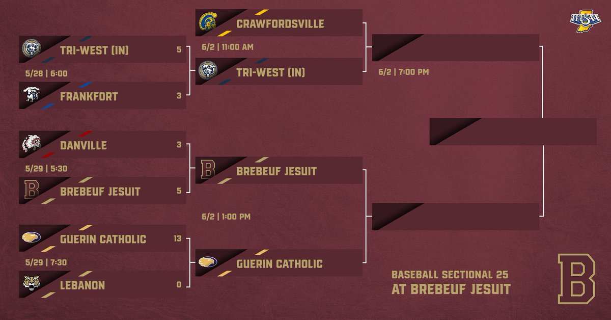Brebeuf Athletics (@brebeufsports) on Twitter photo Excited for another day of baseball on 86th St, including supporting <a href="/BrebeufBaseball/">Brebeuf Baseball</a> in the semifinals against Guerin! Use the links below to purchase your tickets
Semifinals: public.eventlink.com/tickets?t=1217…
Championship: public.eventlink.com/tickets?t=1217…
#GoBraves Excited for another day of baseball on 86th St, including supporting <a href="/BrebeufBaseball/">Brebeuf Baseball</a> in the semifinals against Guerin! Use the links below to purchase your tickets
Semifinals: public.eventlink.com/tickets?t=1217…
Championship: public.eventlink.com/tickets?t=1217…
#GoBraves