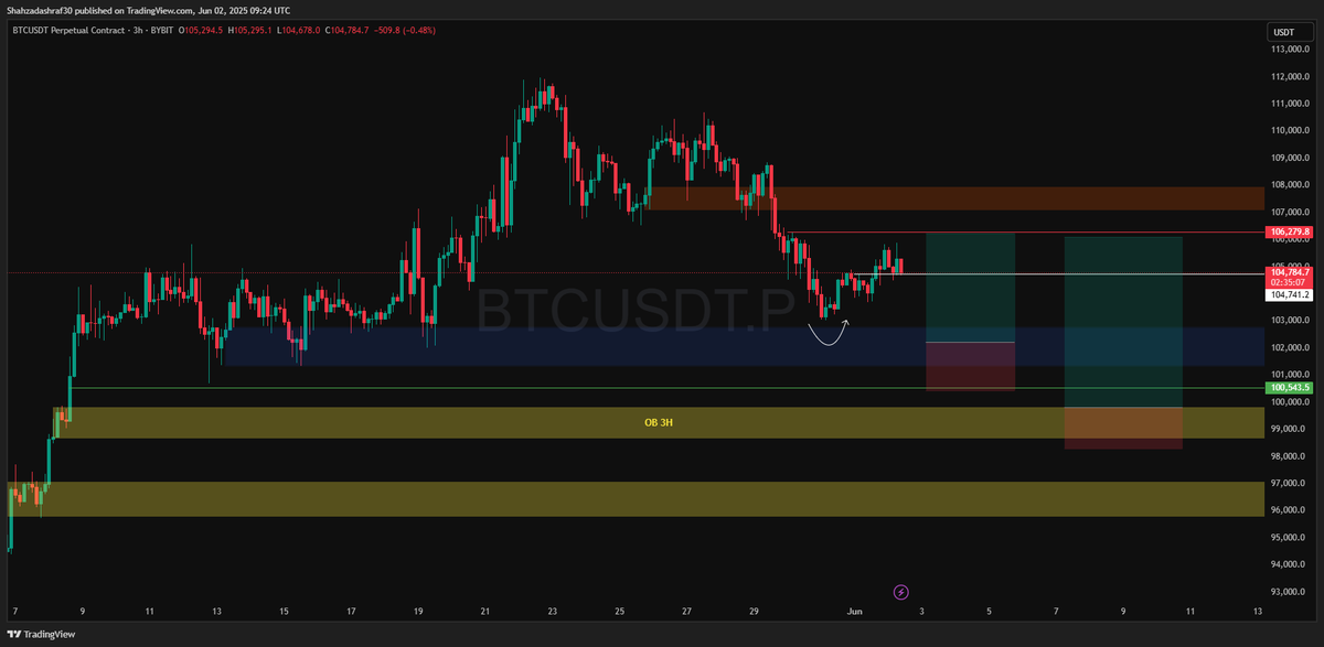 shahzadashraf30's tweet photo. $BTC plan. https://t.co/pwWMZtMVdx