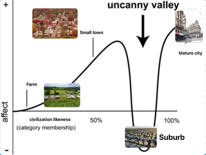 Mark R. Brown, AICP (@completedstreet) on Twitter photo 