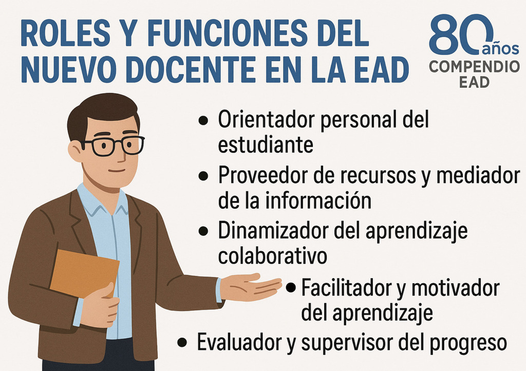 CUED: 80 años. Compendio EaD (37). El profesor a distancia en la era digital: perfil y tareas blogcued.blogspot.com/2025/05/80-ano…