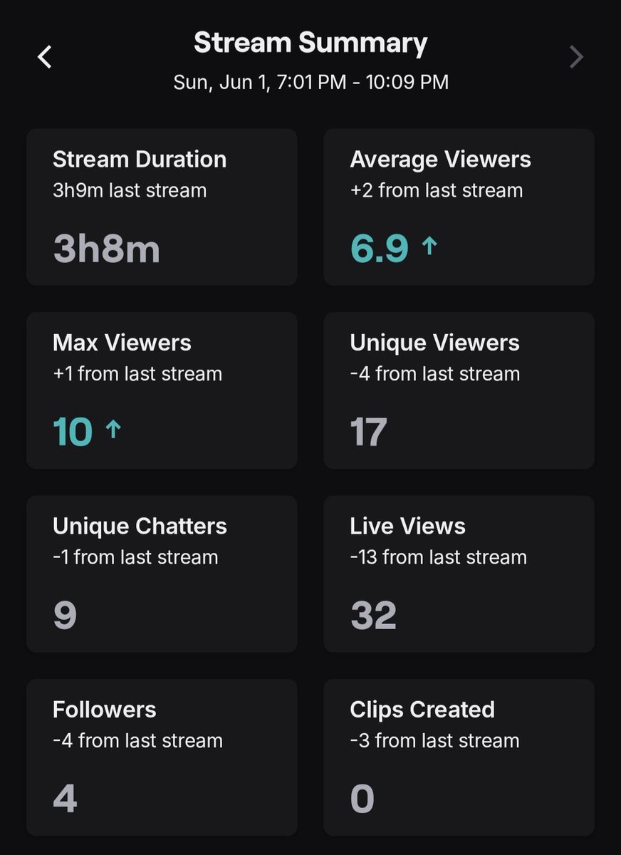 I'm so glad streaming is starting off well 🥹 I'm averaging 8-10 views and I'm so glad people are stopping by despite how scuffed I am 😭 I love you all so much 💕🌸