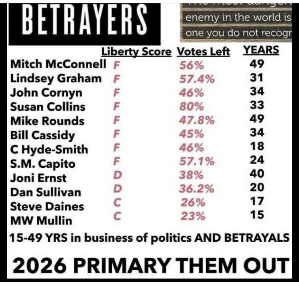 Primary all RINOs!  America's at a very real tipping point and won't survive much more of the #uniparty.