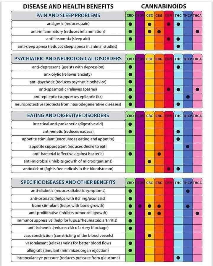 Mackewich's tweet image. Benefits of cannabinoids