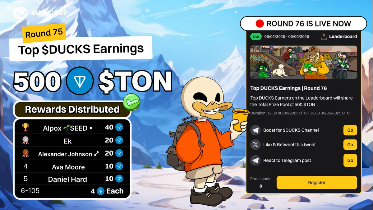 Ducks_realcoop's tweet photo. 🥳 Top $DUCKS Earnings Round 75: 500 $TON Rewards Distributed 🏆

The scores are in for Round 75! Let’s check out the top waddlers who dominated the waters!

🥇  Alpox 🌱SEED ▪️- 40 $TON
🥈  Ek - 20 $TON
🥉  Alexander Johnson 🦴- 20 $TON
4️⃣  Ava Moore - 10 $TON
5️⃣  Daniel Hard - 10 $TON

And duckies top 6-105 on the Leaderboard will each get 4 $TON! 🥳

✅ Top $DUCKS Earnings | Round 76 is LIVE in the App now! 🔥 

🎁Total Prize: 500 $TON  
🗓 Duration: 3 days (12:00 UTC, 02 Jun - 12:00 UTC, 05 Jun)
👉 Join now: https://t.co/djCKFJ0CIw