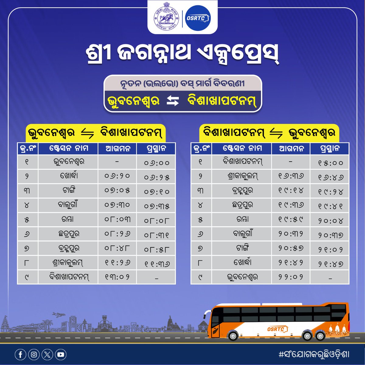 OSRTC_Odisha's tweet photo. ପୁରୀ ରୁ ଅଯୋଧ୍ୟା, ପୁରୀ ରୁ ତିରୁପତି, ପୁରୀ ରୁ ଉଜ୍ଜୈନ, ପୁରୀ ରୁ ହାଇଦ୍ରବାଦ, ପୁରୀ ରୁ ଭିଲାଇ, ଭୁବନେଶ୍ୱର ରୁ ବିଶାଖାପାଟନମ୍, ରାଇଘର ରୁ ହାଇଦ୍ରାବାଦ୍, ଭବାନୀପାଟଣା ରୁ ହାଇଦ୍ରାବାଦ୍ ରୁ ଆରମ୍ଭ ହେବାକୁ ଯାଉଥିବା ଶ୍ରୀ ଜଗନ୍ନାଥ ଏକ୍ସପ୍ରେସ୍ ବସ୍ ର ନୂତନ ବିସ୍ତୃତ ମାର୍ଗ ବିବରଣୀ ପ୍ରଦାନ କରାଯାଇଛି । https://t.co/cKyJoCH0yA