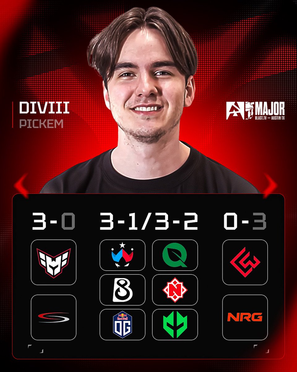 ALGO_esports's tweet image. 👀 Our players have locked in their predictions for BLAST Austin Major 2025 – Stage 1! 💥
Check out their pickems — who’s making it through?
Drop your picks in the comments! 👇