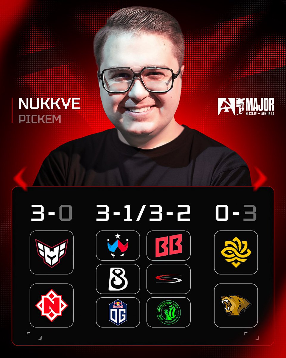 ALGO_esports's tweet image. 👀 Our players have locked in their predictions for BLAST Austin Major 2025 – Stage 1! 💥
Check out their pickems — who’s making it through?
Drop your picks in the comments! 👇