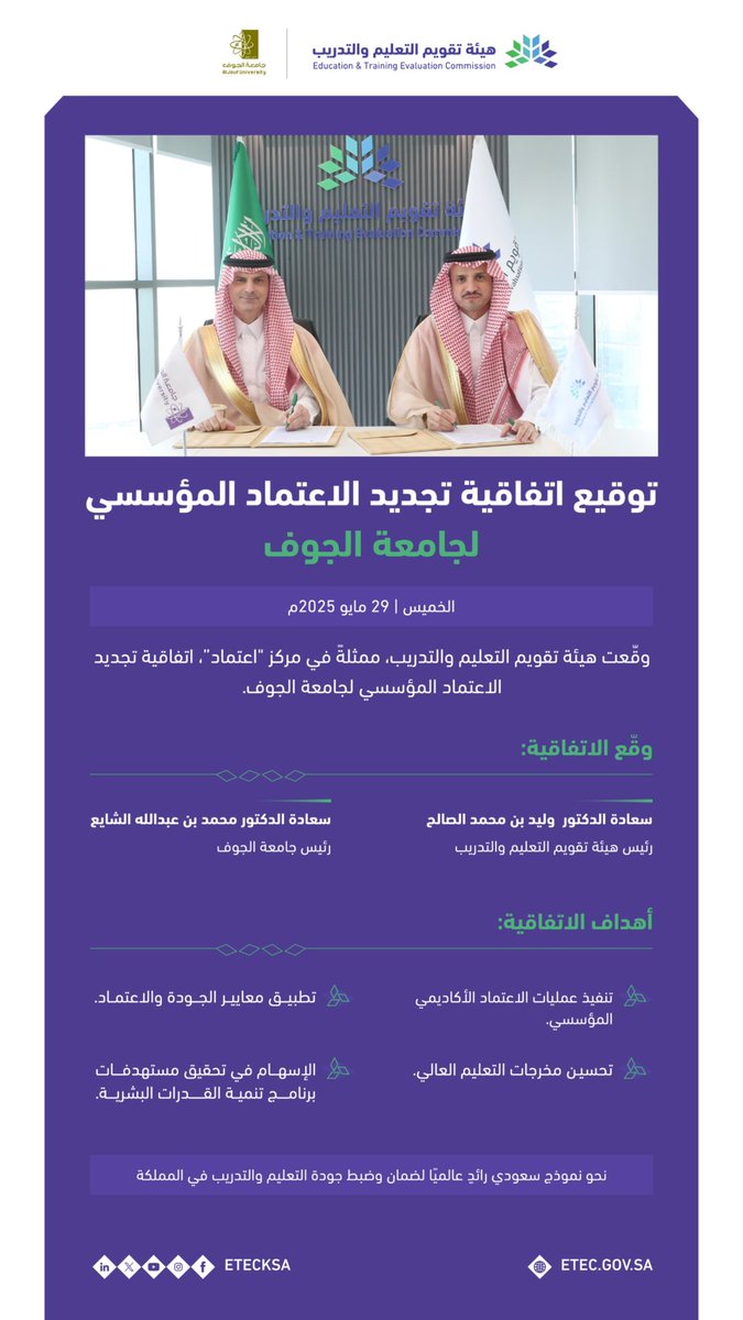 هيئة تقويم التعليم والتدريب (@etecksa) on Twitter photo الهيئة، ممثلةً بمركز "اعتماد” <a href="/EtecNcaaa/">مركز اعتماد</a>، توقع اتفاقية تجديد الاعتماد المؤسسي لجامعة الجوف <a href="/JoufUniversity/">جامعة الجوف</a>، وتهدف الاتفاقية إلى تنفيذ عمليات الاعتماد الأكاديمي المؤسسي، وتطبيق معايير الجودة والاعتماد، وتحسين مخرجات التعليم العالي، والإسهام في تحقيق مستهدفات برنامج تنمية القدرات الهيئة، ممثلةً بمركز "اعتماد” <a href="/EtecNcaaa/">مركز اعتماد</a>، توقع اتفاقية تجديد الاعتماد المؤسسي لجامعة الجوف <a href="/JoufUniversity/">جامعة الجوف</a>، وتهدف الاتفاقية إلى تنفيذ عمليات الاعتماد الأكاديمي المؤسسي، وتطبيق معايير الجودة والاعتماد، وتحسين مخرجات التعليم العالي، والإسهام في تحقيق مستهدفات برنامج تنمية القدرات