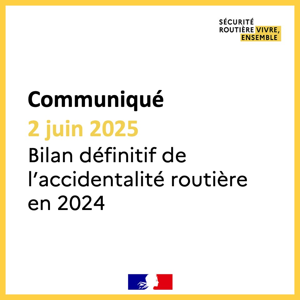 #Communiqué |
L’Observatoire national interministériel de la sécurité routière (ONISR) a publié les résultats définitifs du Bilan de l’accidentalité routière en 2024. Le nombre de personnes tuées sur les routes reste sous la barre des 3 200 morts.

👉 urlr.me/nF5Z2r