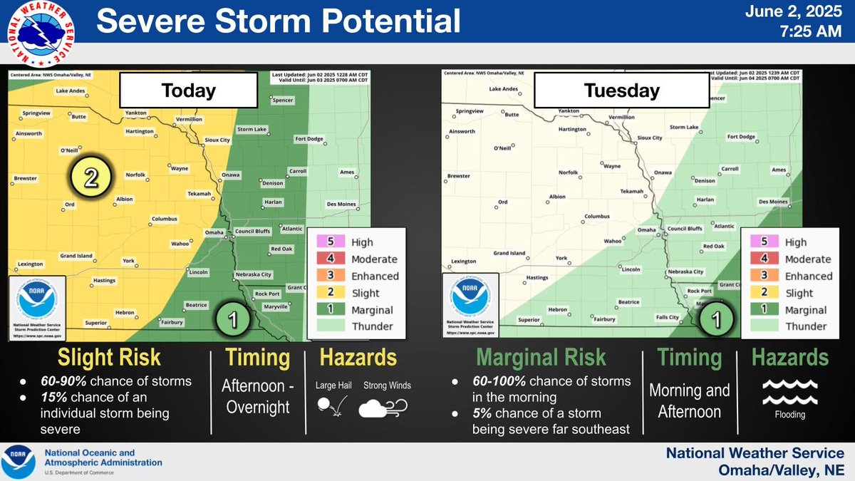 Thunderstorms will develop late this afternoon and gradually expand southeast through the evening. The Slight Risk for severe weather was expanded farther to the southeast and covers a large portion of eastern Nebraska.