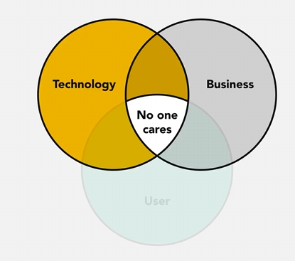 DeSusHill's tweet photo. #LSPPDay2 
Today I learned about the top 5 big mistakes when picking  case studies and the relationship between User, Tech, and Business 
@lftechnology 
#60DaysOfLearning2025 #LearningWithLeapfrog https://t.co/aTOfDeZzlH