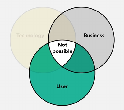 DeSusHill's tweet photo. #LSPPDay2 
Today I learned about the top 5 big mistakes when picking  case studies and the relationship between User, Tech, and Business 
@lftechnology 
#60DaysOfLearning2025 #LearningWithLeapfrog https://t.co/aTOfDeZzlH