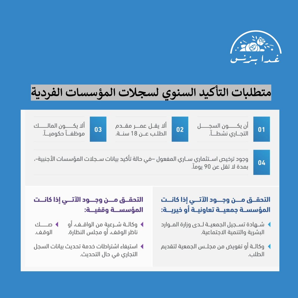 متطلبات وخطوات التأكيد السنوي الخاصه بسجلات المؤسسات

#نظام_السجل_التجاري_الجديد 
#سجلك_واحد