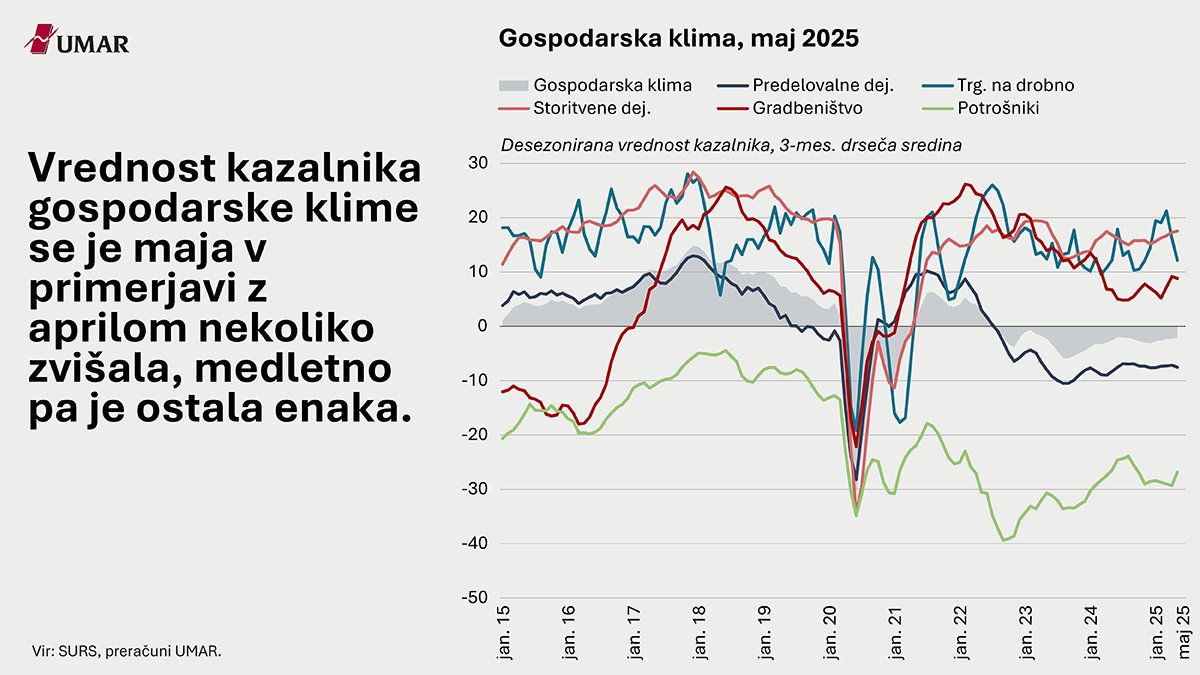 Grafi tedna od 26. do 30. maja 2025, vabimo k branju: tinyurl.com/nsfrk3za