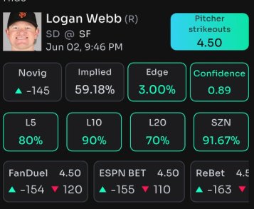 <a href="/propsbotai/">PropsBot.AI™️</a> Prop of the Day

Logan Webb (Giants) SO o4.5

You can see the same type of research used to create this pick by clicking on the link below and subscribing to PropsBot.Ai.

link.propsbot.ai/dl7J2kIdxSb