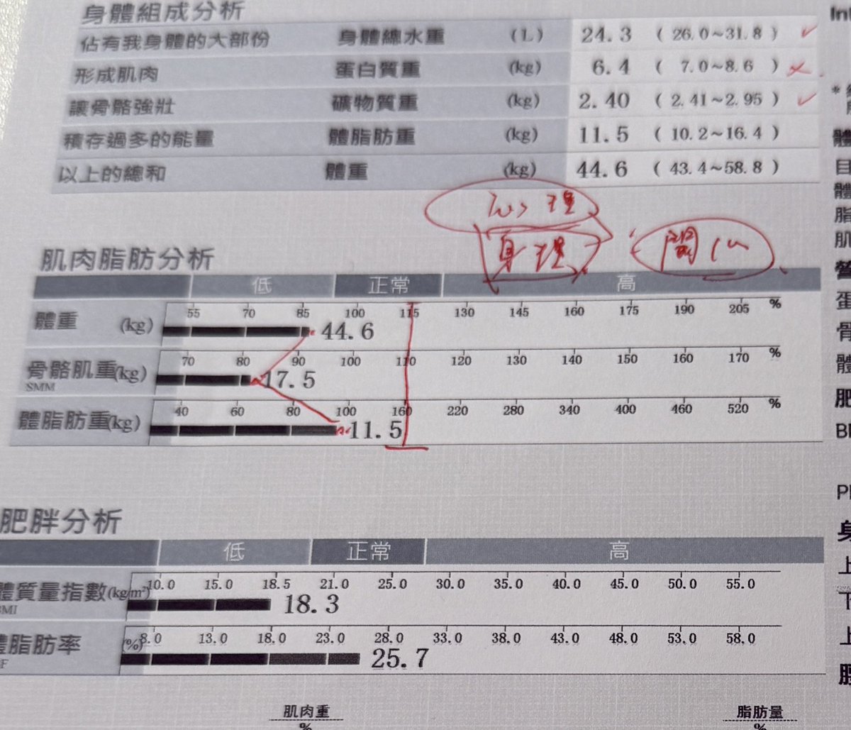 被教練嫌到不行的In body
教練👊、我👸

👊：妳主要是想練哪裡？
👸：開心
👊：蛤？
👸：開心打拳🥊
👊：…好的👌

#誰來救救我的身體 
#我已經吃胖1公斤半了 
#拳擊有氧