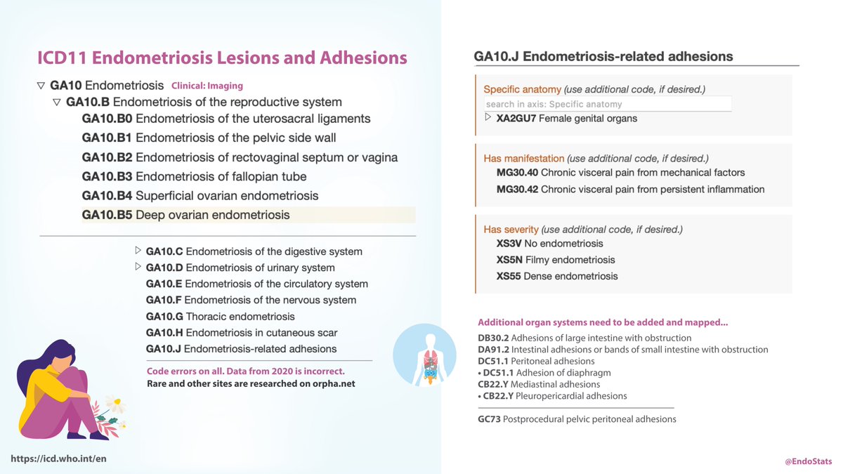 EndoStats (@endostats) on Twitter photo <a href="/TheJournal_Pain/">The Journal of Pain</a> <a href="/UBC/">University of British Columbia</a> <a href="/PelvicPainEndo/">Pelvic Pain & Endometriosis BC</a> <a href="/ASRM_org/">ASRM</a> <a href="/ESHRE/">ESHRE</a> <a href="/ACOGAction/">ACOG Action</a> <a href="/projectendo/">Project Endo</a> <a href="/MayoClinic/">Mayo Clinic</a> <a href="/exppect/">EXPPECT Edinburgh</a> <a href="/PAINthejournal/">PAIN Journal</a> <a href="/RCObsGyn/">RoyalCollegeObsGyn</a> <a href="/GynSurgery/">Society of Gynecologic Surgeons</a> <a href="/NezhatMedical/">Ceana Nezhat</a> <a href="/MITCGR/">MIT CGR</a> <a href="/LindaGGriffith1/">Prof Linda Gay Griffith</a> <a href="/PainReportsOPEN/">PAIN Reports</a> <a href="/PelvicPainOrg/">IPPS</a> <a href="/SIP_PainPolicy/">Societal Impact Pain (SIP) Platform</a> <a href="/JAMA_current/">JAMA</a> <a href="/p_saunder/">Philippa Saunders</a> <a href="/OBGYN_CS/">OB/GYN at Cedars-Sinai</a> <a href="/UTSW_ObGyn/">UTSW_ObGyn</a> The ICD11 now contains systemic organ structures to cover both common and rare entities. Errors in the mapping need to be fix in order to have efficient data analysis. <a href="/TheJournal_Pain/">The Journal of Pain</a> <a href="/UBC/">University of British Columbia</a> <a href="/PelvicPainEndo/">Pelvic Pain & Endometriosis BC</a> <a href="/ASRM_org/">ASRM</a> <a href="/ESHRE/">ESHRE</a> <a href="/ACOGAction/">ACOG Action</a> <a href="/projectendo/">Project Endo</a> <a href="/MayoClinic/">Mayo Clinic</a> <a href="/exppect/">EXPPECT Edinburgh</a> <a href="/PAINthejournal/">PAIN Journal</a> <a href="/RCObsGyn/">RoyalCollegeObsGyn</a> <a href="/GynSurgery/">Society of Gynecologic Surgeons</a> <a href="/NezhatMedical/">Ceana Nezhat</a> <a href="/MITCGR/">MIT CGR</a> <a href="/LindaGGriffith1/">Prof Linda Gay Griffith</a> <a href="/PainReportsOPEN/">PAIN Reports</a> <a href="/PelvicPainOrg/">IPPS</a> <a href="/SIP_PainPolicy/">Societal Impact Pain (SIP) Platform</a> <a href="/JAMA_current/">JAMA</a> <a href="/p_saunder/">Philippa Saunders</a> <a href="/OBGYN_CS/">OB/GYN at Cedars-Sinai</a> <a href="/UTSW_ObGyn/">UTSW_ObGyn</a> The ICD11 now contains systemic organ structures to cover both common and rare entities. Errors in the mapping need to be fix in order to have efficient data analysis.