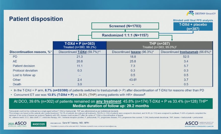 DESTINY-Breast09 slide