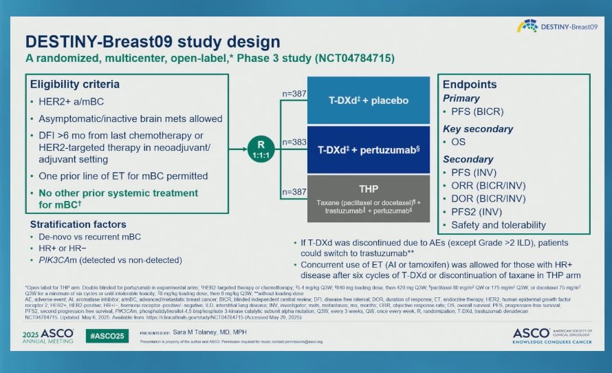 DESTINY-Breast09 slide