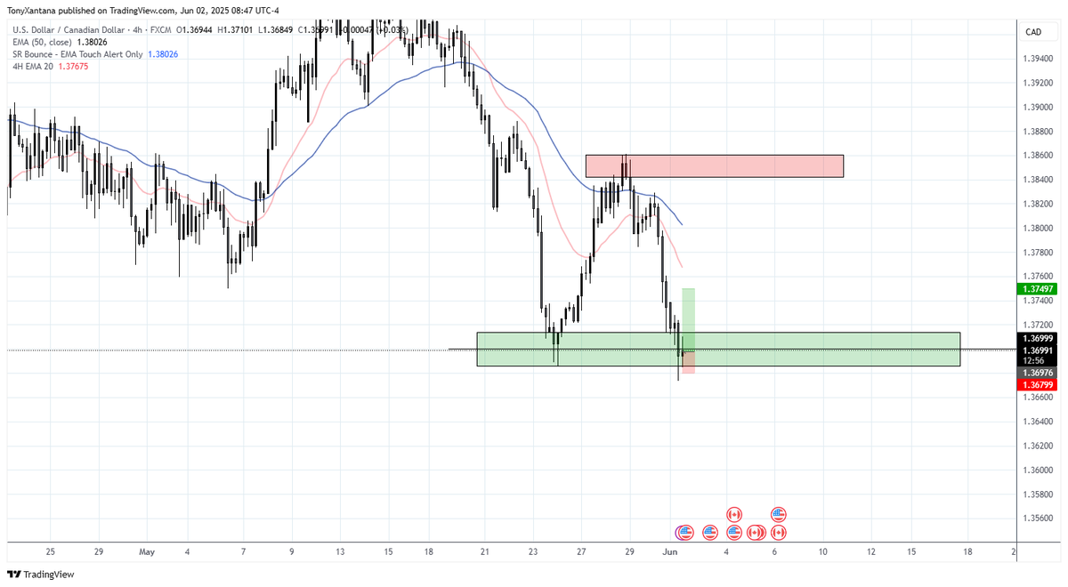 FxTill_Infinity's tweet photo. #usdcad long looking good right now https://t.co/KtmV9LriXT