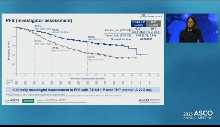 DESTINY-Breast09 slide