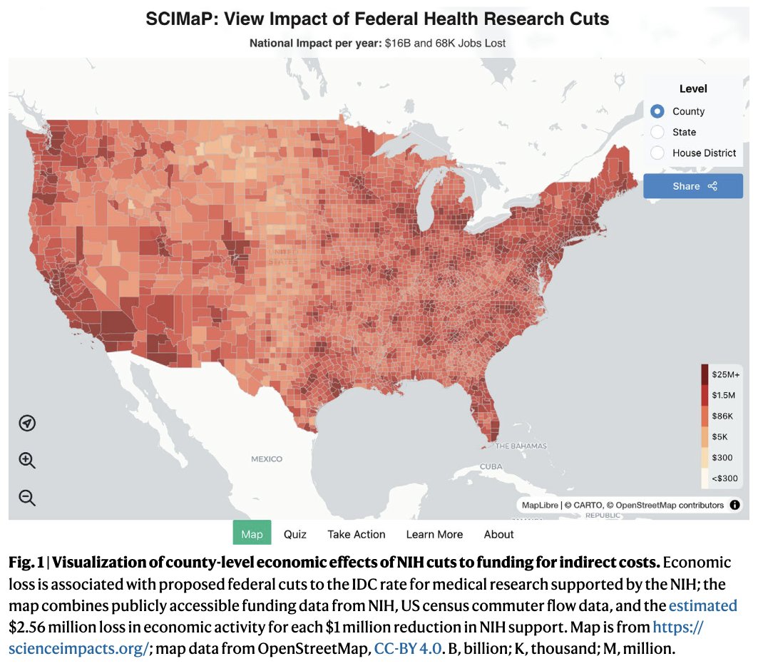 Joshua Weitz (@joshuasweitz) on Twitter photo New in Nat Human Behaviour, with <a href="/sinclair_allie/">Allie Sinclair</a> & the #SCIMaP team at scienceimpacts.org assessing the local impacts of proposed NIH indirect cost cuts, $16B in economic loss + 68K job losses. The White House budget proposal will make this worse.
rdcu.be/eo3Hp New in Nat Human Behaviour, with <a href="/sinclair_allie/">Allie Sinclair</a> & the #SCIMaP team at scienceimpacts.org assessing the local impacts of proposed NIH indirect cost cuts, $16B in economic loss + 68K job losses. The White House budget proposal will make this worse.
rdcu.be/eo3Hp