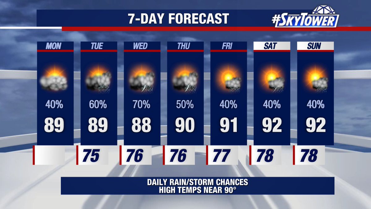 A week of rain chances here in Central Fl. The best rain chances will be south of Tampa for Mon, with more widespread storms for Tue-Thu. This keeps many of us in the upper 80's for high temps . By the weekend, rain chances drop a bit, and temps get back to the lower 90's.