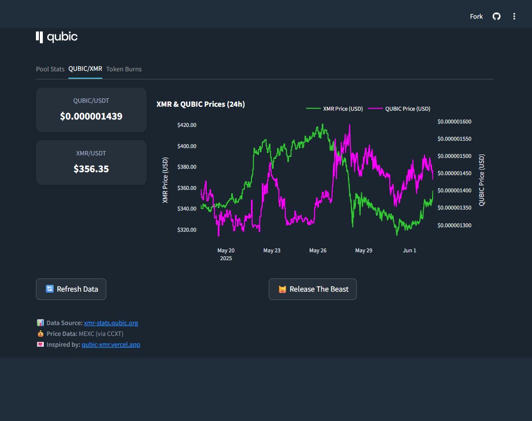 🌸 Really liking the pseudo grid layouts and the styling of the KPI cards of this Streamlit app! 

And there's a cat surprise for you if you click on the "Release the beast" button at the bottom of the app 😺