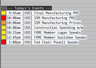 ZigsOnTheBid's tweet photo. Happy Monday. Most futures traders will be taking a look at the economic events for the week ahead. 

One way to stay on top of what's on deck for the day is to display scheduled news on a chart.

Did you know GC has a free news study?

Link is below in the next post ⬇️ https://t.co/JFu9gm4tgs