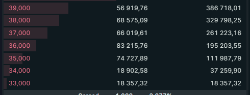 Holosas_'s tweet photo. $HYPE dominance is coming back.

 - Consistent AF buys around $2.5M daily

 - Staking unlocks nearly over
 - Sell-side limit order book is thin
 - Buy pressure is building - TWAPs steadily favoring buyers

$HYPE looks ready.
All we need is $BTC strength and the rally begins.