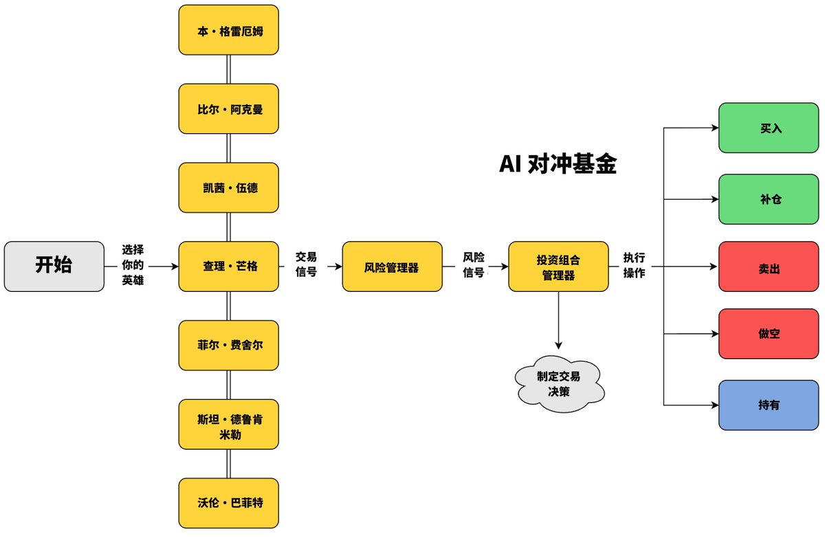 对冲 基金 (99) 사진