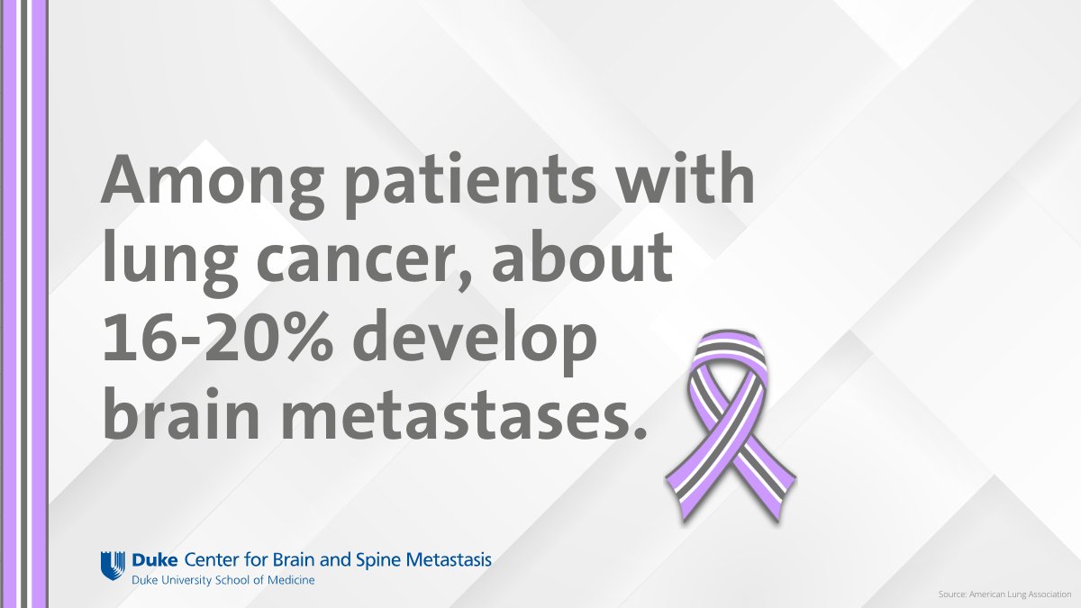 Did you know? Among patients with lung cancer, about 16-20 percent develop brain metastases. Risk of brain mets is highest in SCLC, EGFR, and ALK positive lung cancers.
