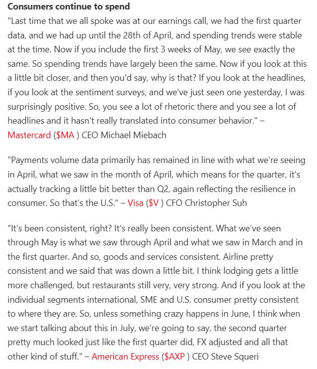 Consumer spending remains strong

h/t The Transcript SS