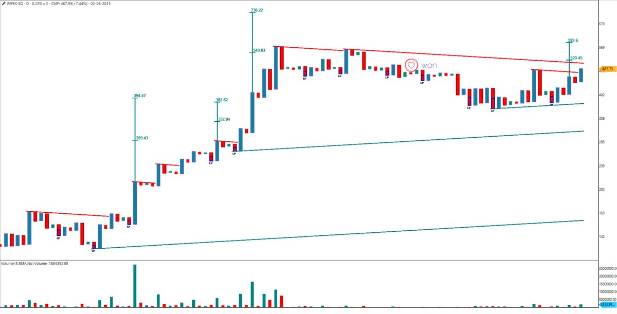heartwon's tweet image. #REFEX