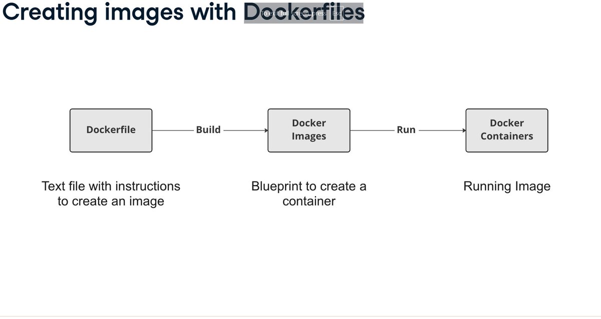 Sahan Timilsina (@_san_520) on Twitter photo #LSPPDay02
Today I learned about managing images,creating own images and working with private registry using docker file.
I can create ,delete and pull images using docker container.
<a href="/lftechnology/">Leapfrog Technology</a>
#60DaysOfLearning2025 #LearningWithLeapfrog #LSPPDay02
Today I learned about managing images,creating own images and working with private registry using docker file.
I can create ,delete and pull images using docker container.
<a href="/lftechnology/">Leapfrog Technology</a>
#60DaysOfLearning2025 #LearningWithLeapfrog