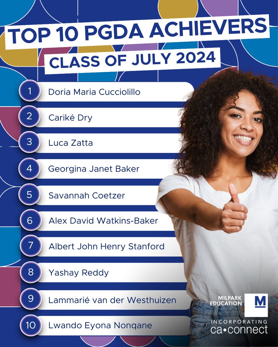 CA_Connect's tweet photo. A huge congratulations to our Top 10 PGDA achievers from the July 2024 cohort for their performance in the April examinations! 👏👏
Join us in congratulating this outstanding achievement.
#MilparkPGDA #TopAchievers #MilparkProud #AccountingExcellence #PGDA #CTA #PGDAExams https://t.co/u0cbqJoSFM