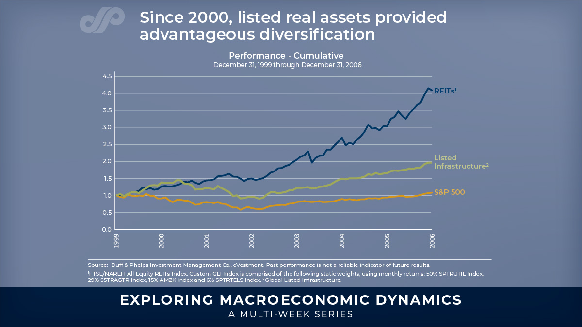 The outlook for listed real assets feels familiar when you compare today to the late 90s tech bubble. If the broadening of the market trend repeats, it could present opportunities to invest in listed real assets. Visit us at: bit.ly/4joiJ3O