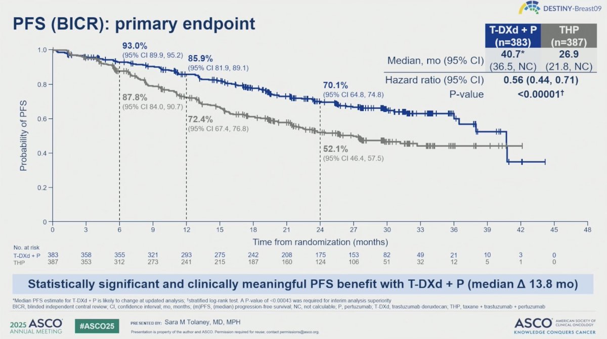 DESTINY-Breast09 slide