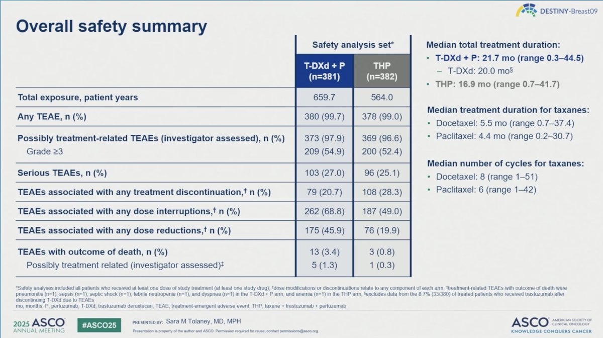 DESTINY-Breast09 slide