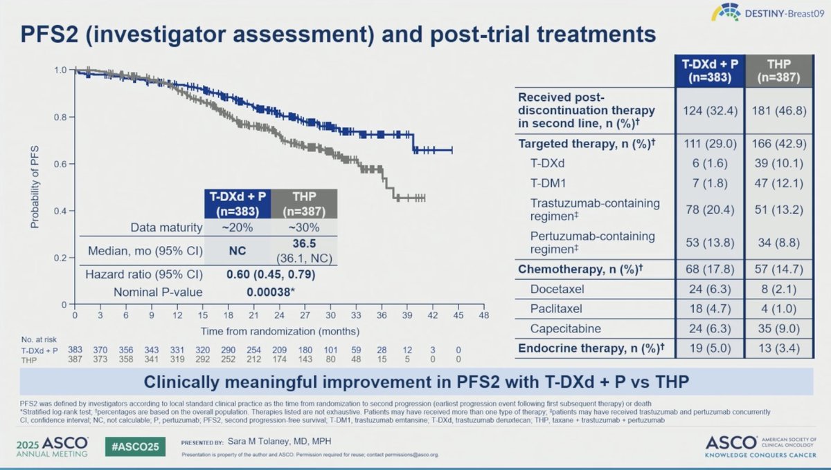 DESTINY-Breast09 slide