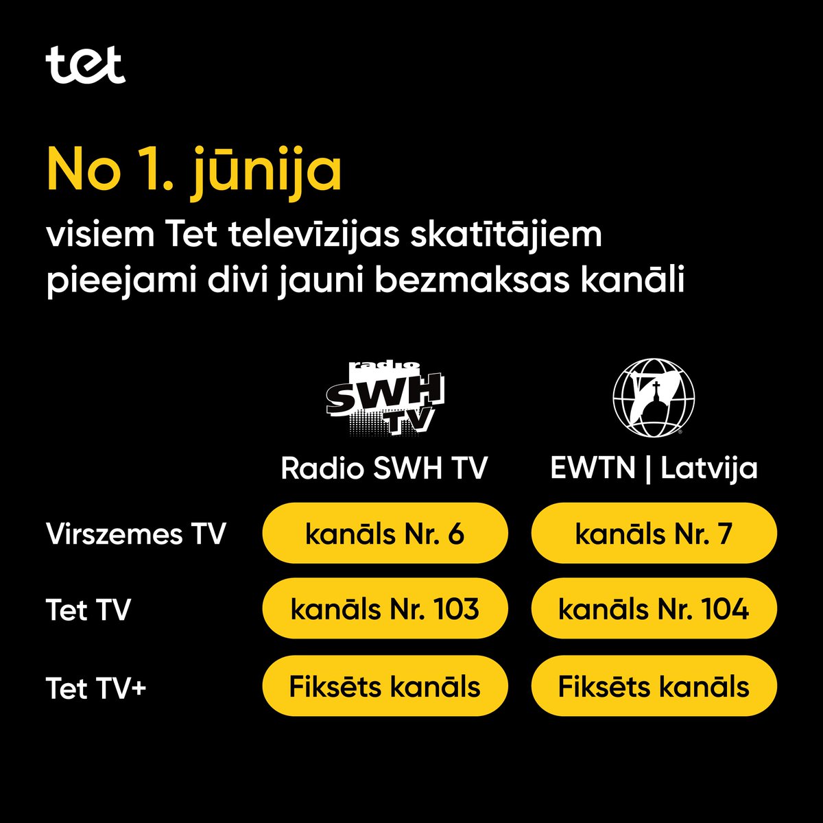 Vasara sākas ar lieliskām ziņām! No 1. jūnija Tet televīzijas skatītājus priecē divi jauni bezmaksas kanāli:

🎙️ Radio SWH TV – populāri radio raidījumi video formātā un izklaidējošs saturs no SWH ētera;
📚 EWTN Latvija – kanāls ar kultūrvēsturisku un garīgu saturu latviešu un