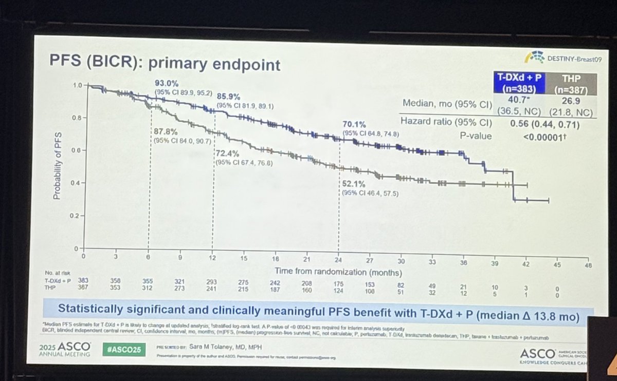 DESTINY-Breast09 slide