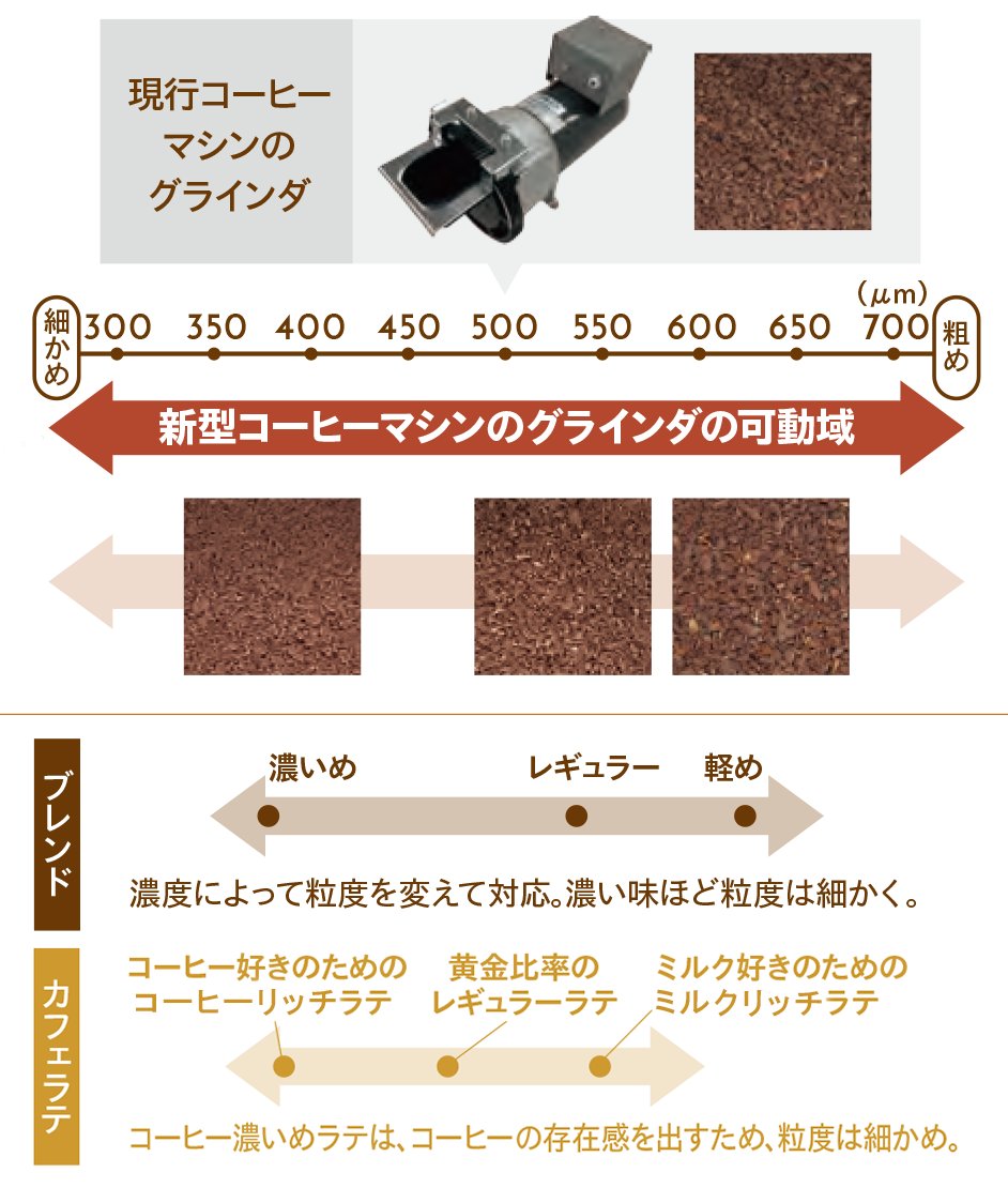 コンビニチェッカー on X