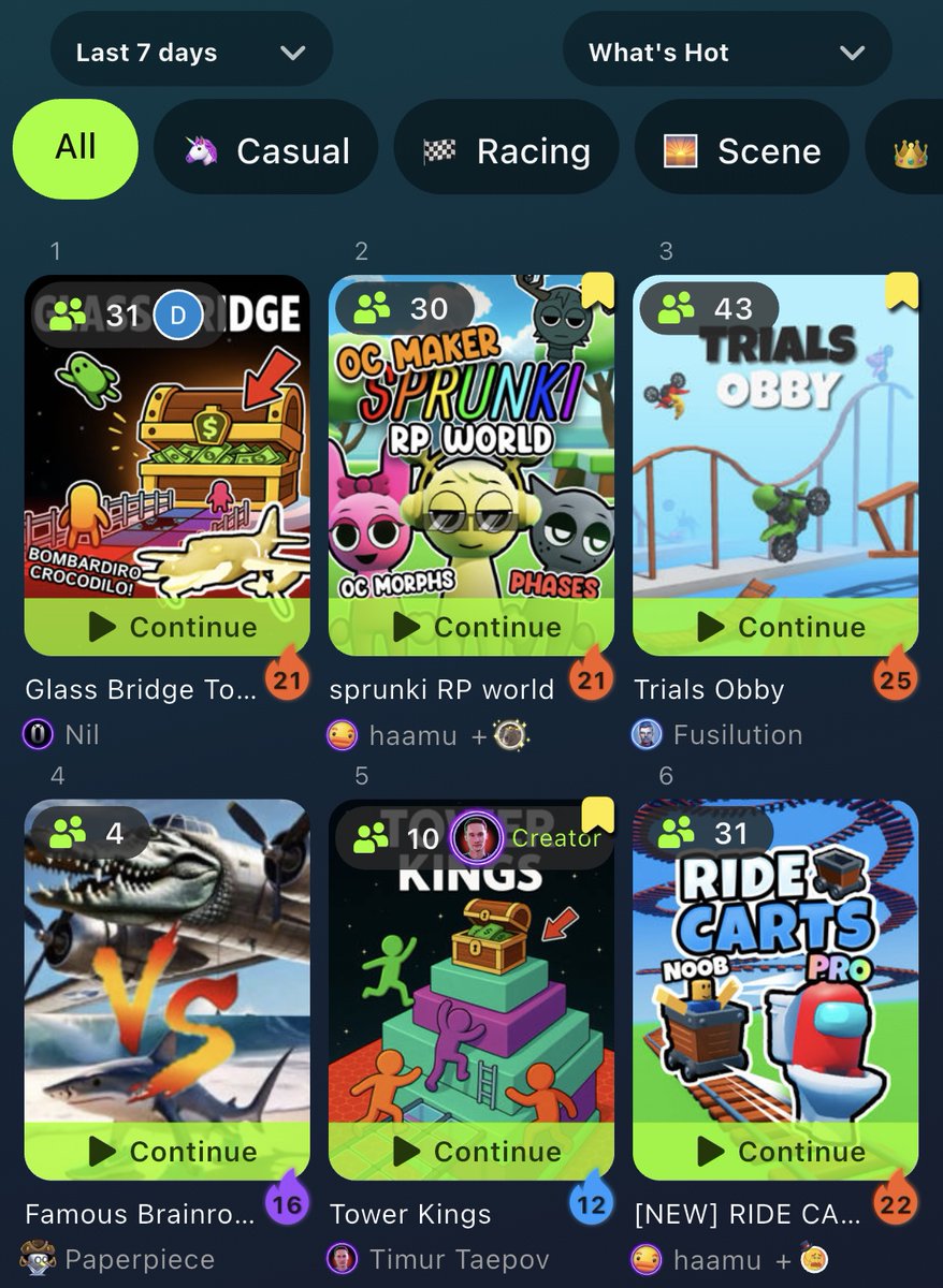 In Top 5 with a New Game

On May 14, I released a new game on HypeHype called Tower Kings. It’s a king-of-the-hill style game with some extra variety. As of now, the game holds the fifth spot on the platform.*

In just 2.5 weeks and over 20 product iterations, I managed to turn a