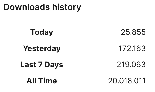 Screenshot of the WordPress Plugin Directory, showing more than 20 million all-time downloads for TablePress