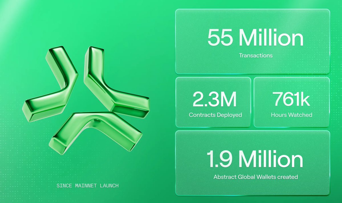 Excited about <a href="/AbstractChain/">Abstract</a>
Let’s dive into why this Ethereum Layer-2 is turning heads in consumer crypto!  #AbstractChain #Web3 #Crypto 
-What is <a href="/AbstractChain/">Abstract</a>
? It’s an Ethereum L2 built by Igloo Inc. (the Pudgy Penguins crew ) using ZK-rollups for fast, low-cost